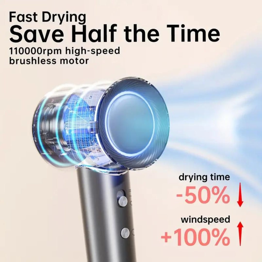 Numoya JetSpeed Hair Dryer PRO - NUMOYA